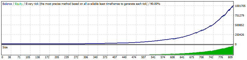 Grafico originale dello Strategy Tester. Apri il report completo in inglese.